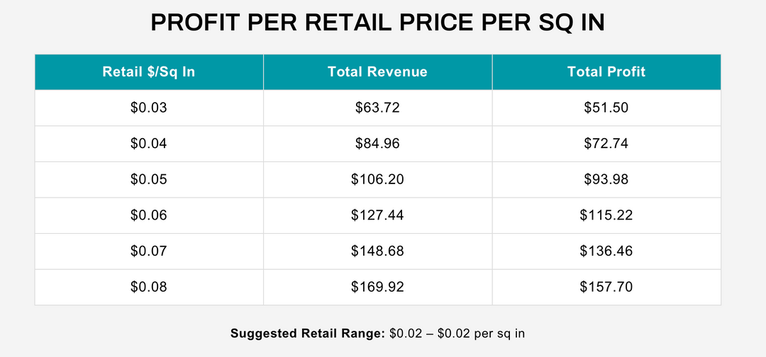 DTF Cost Calculator Subscription