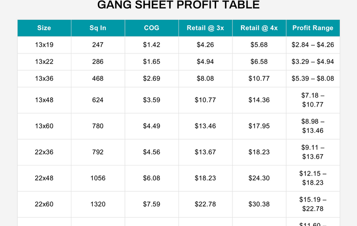 DTF Cost Calculator Subscription